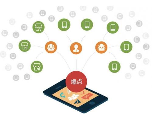 桥东为什么越来越多的企业通过软文营销来引流